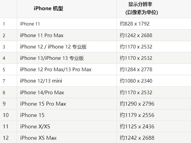 苹浦北果维修分享iPhone主屏幕壁纸显得模糊怎么办