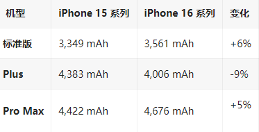 浦北苹果16维修分享iPhone16/Pro系列机模再曝光