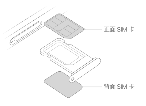 浦北苹果15维修分享iPhone15出现'无SIM卡'怎么办